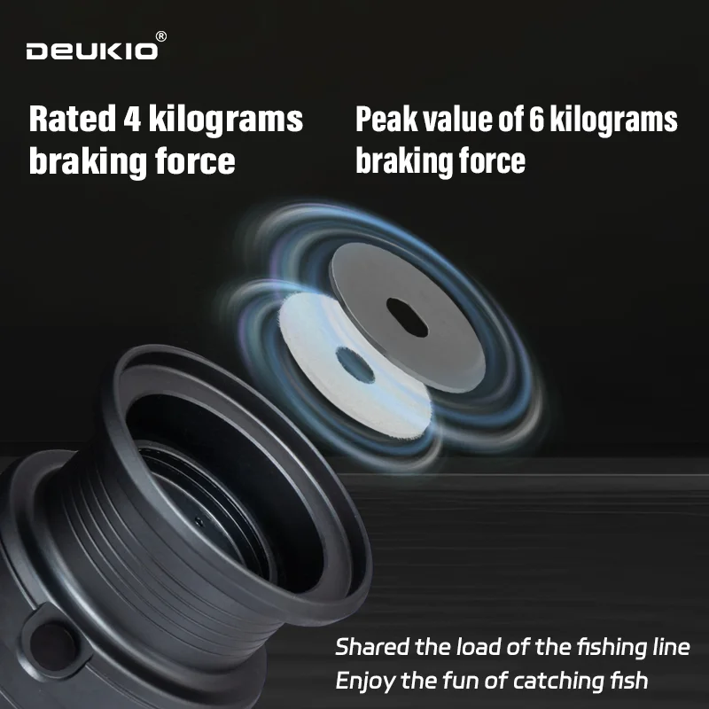 DEUKIO Mulinello da Pesca Legg - Kastking Reel Zephyr recensione e prezzo